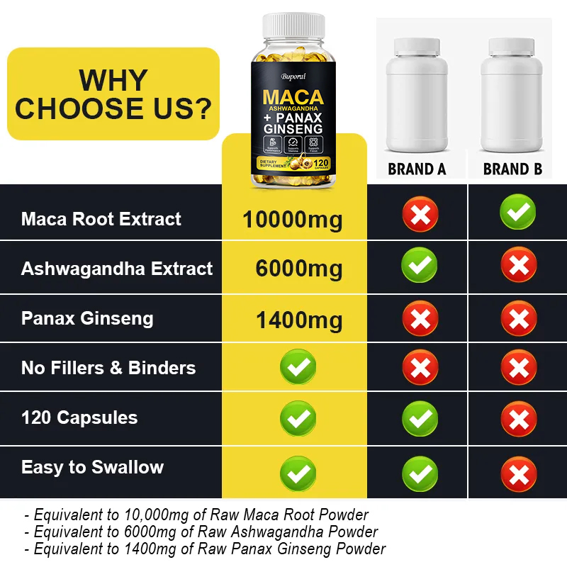 Maca, Panax Ginseng, Ashwagand - Ginger Tea recensie en prijs
